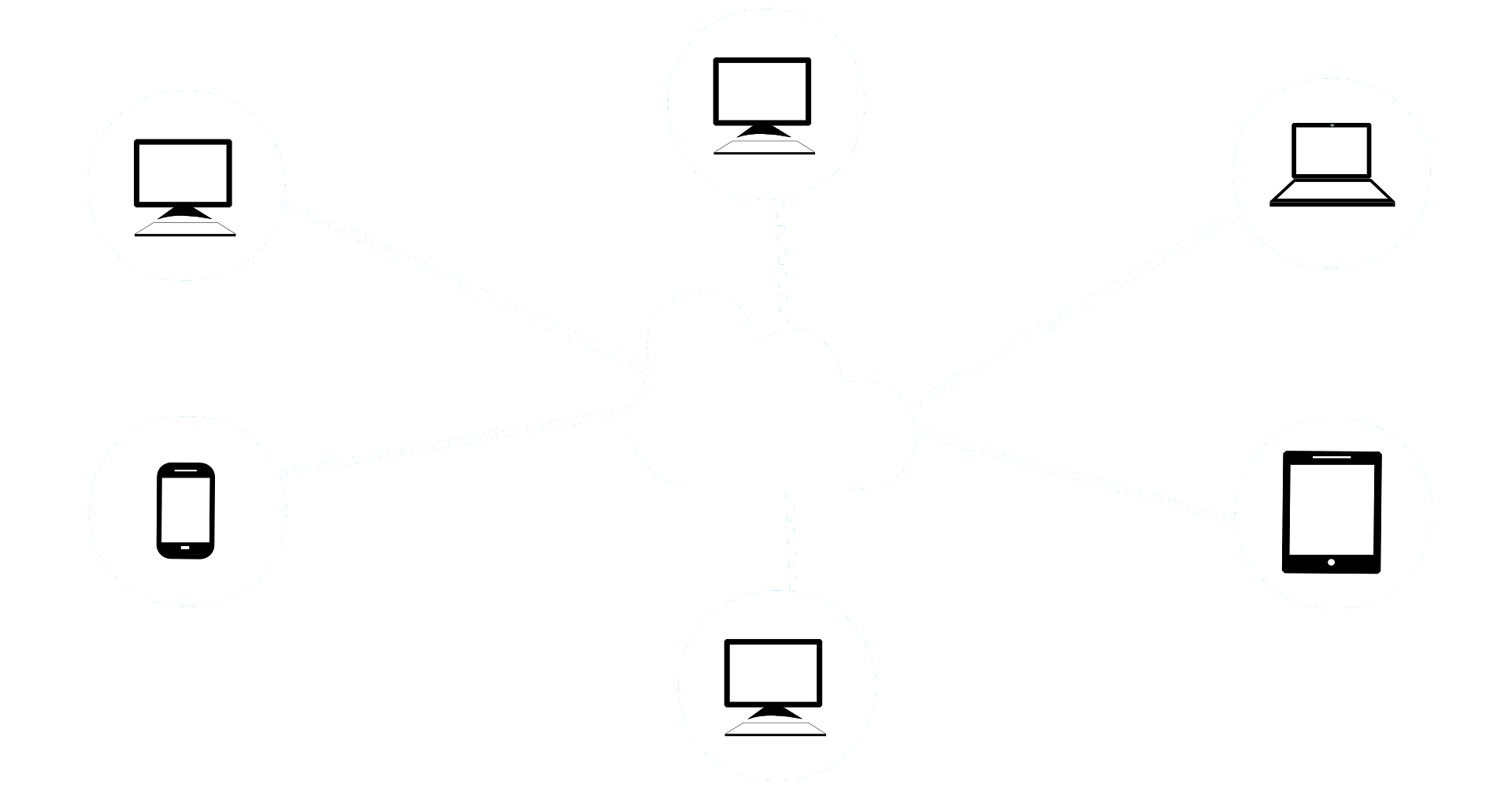 Imagem explicativa sobre cloud